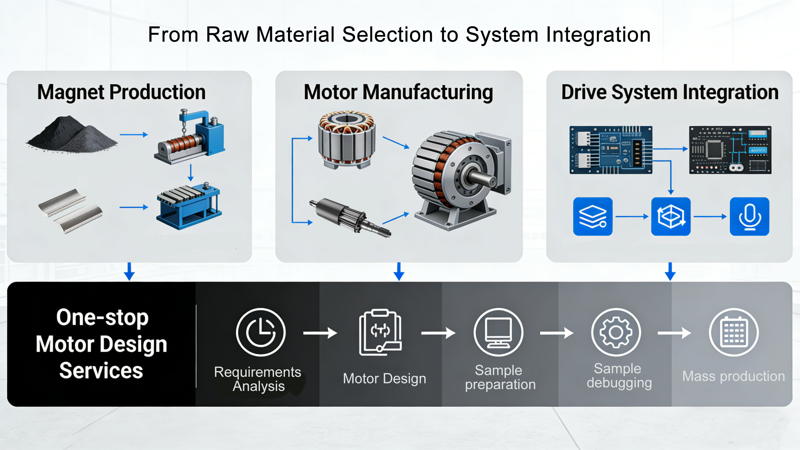 Product Specification 1