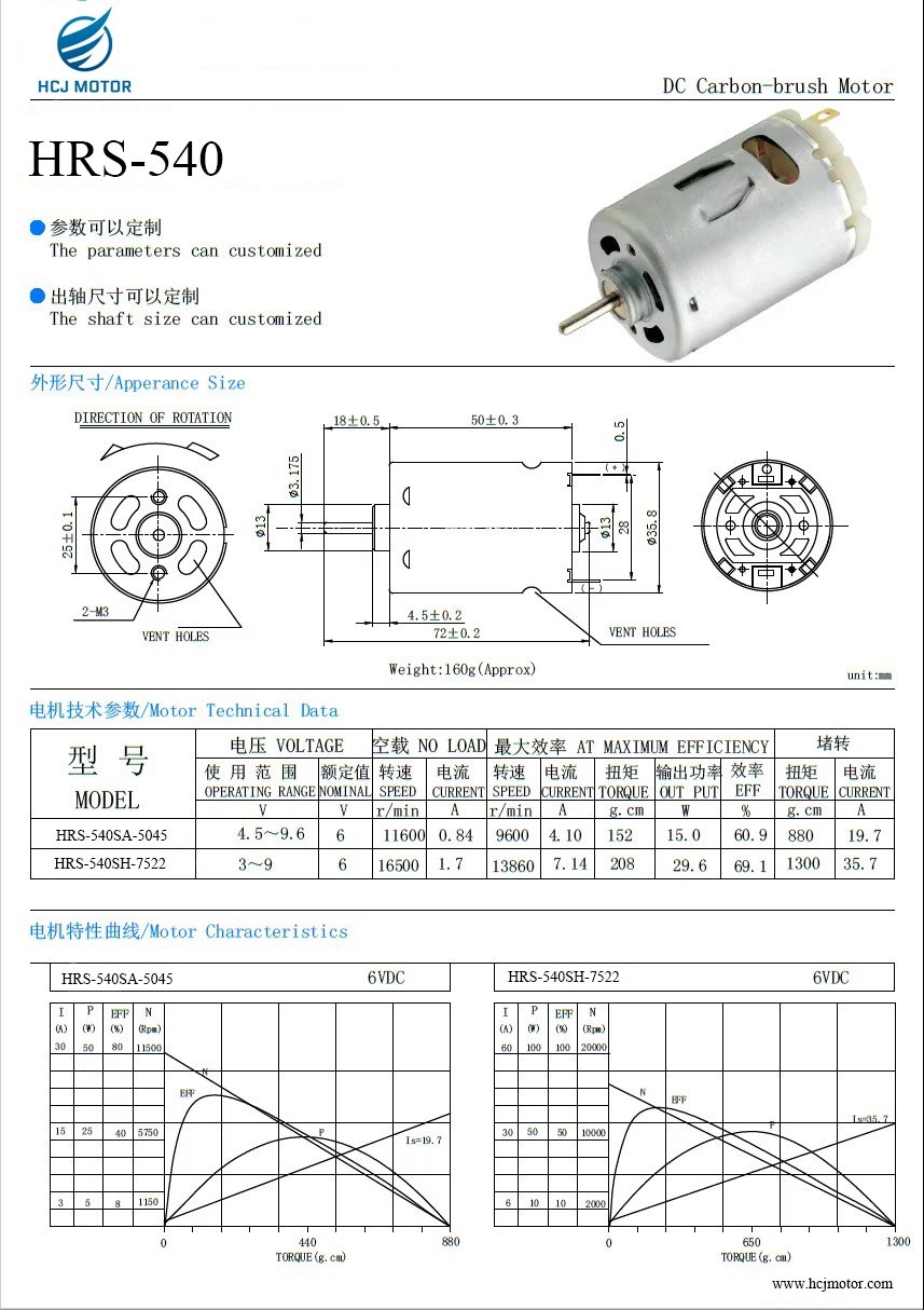 Product View 1