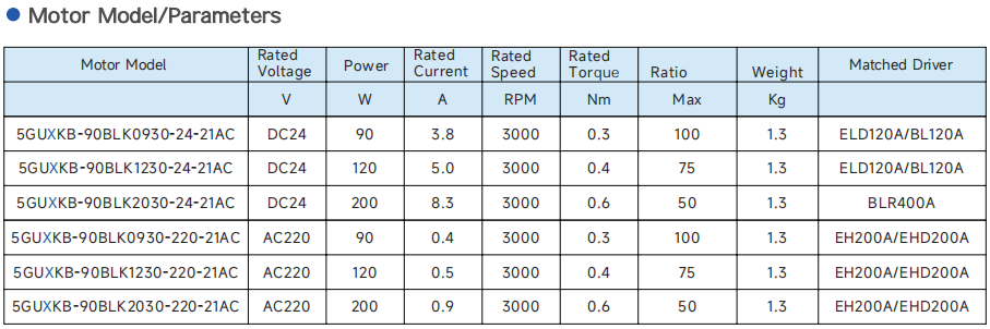 90mm motor specs 1