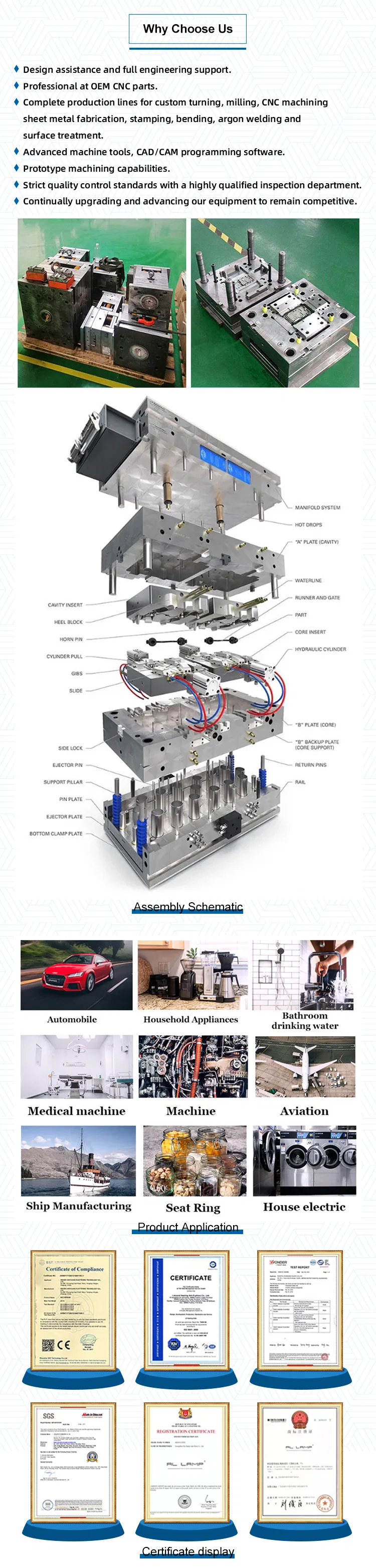 Proceso de fabricación Buje de Goma