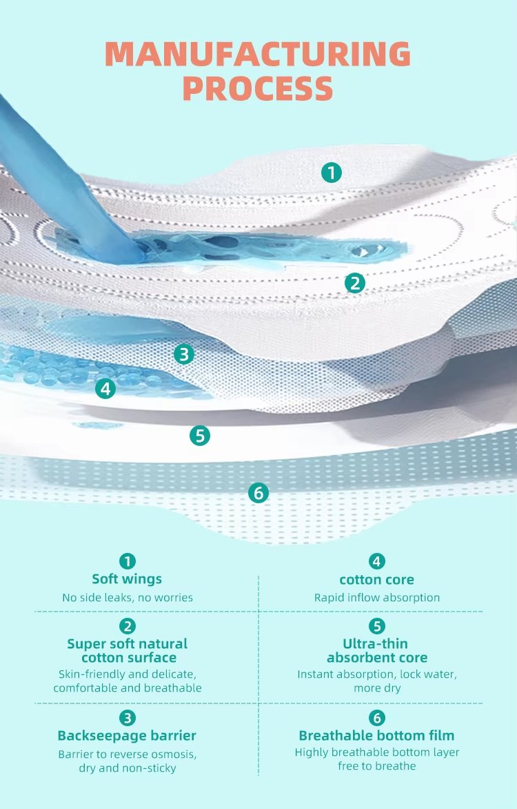 Ventas directas de fábrica, mayorista, OEM personalizado de iones negativos, aniones de algodón orgánico de grado médico, compresas sanitarias ultra delgadas para mujeres