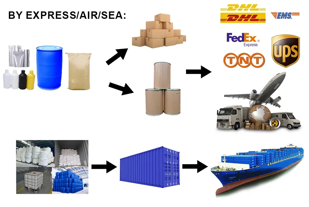 Embalaje de productos químicos