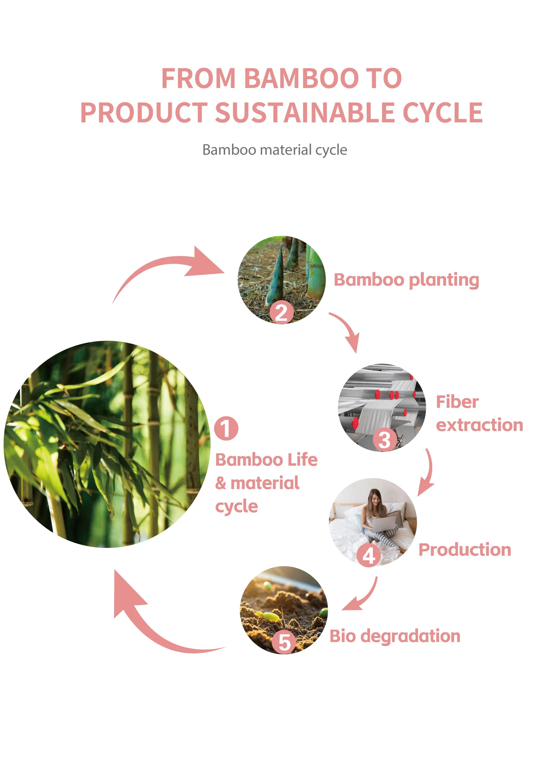 Compresas de bambú ecológicas