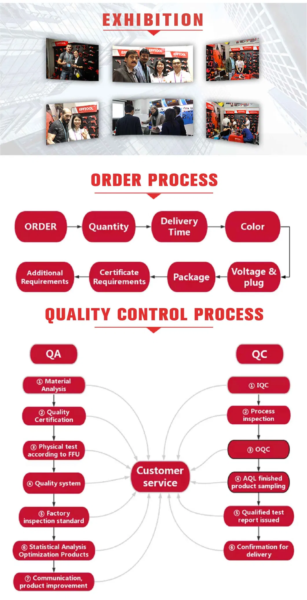 Engine Specification