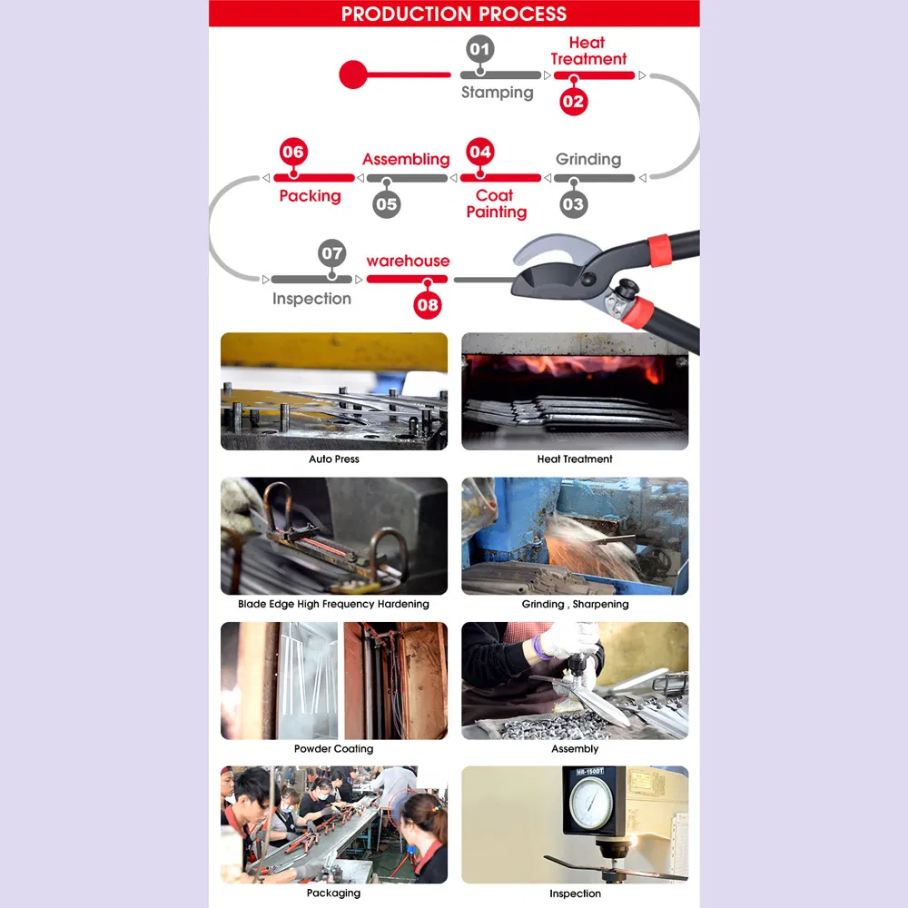 Production Process 1