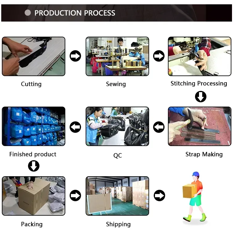 Production Workflow