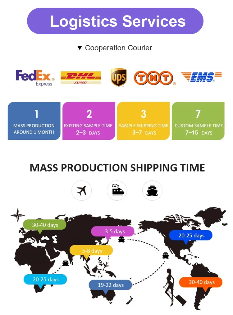 Packaging and Shipping Details
