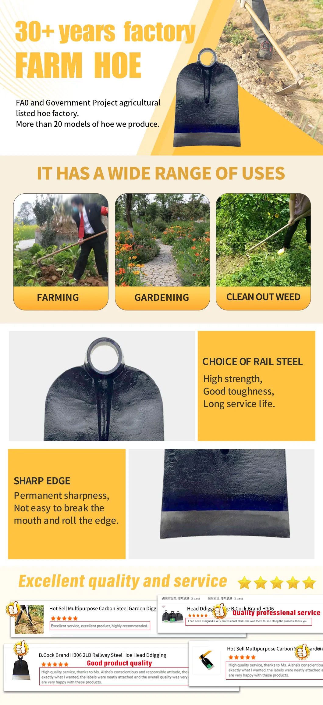 Full Product Range Display