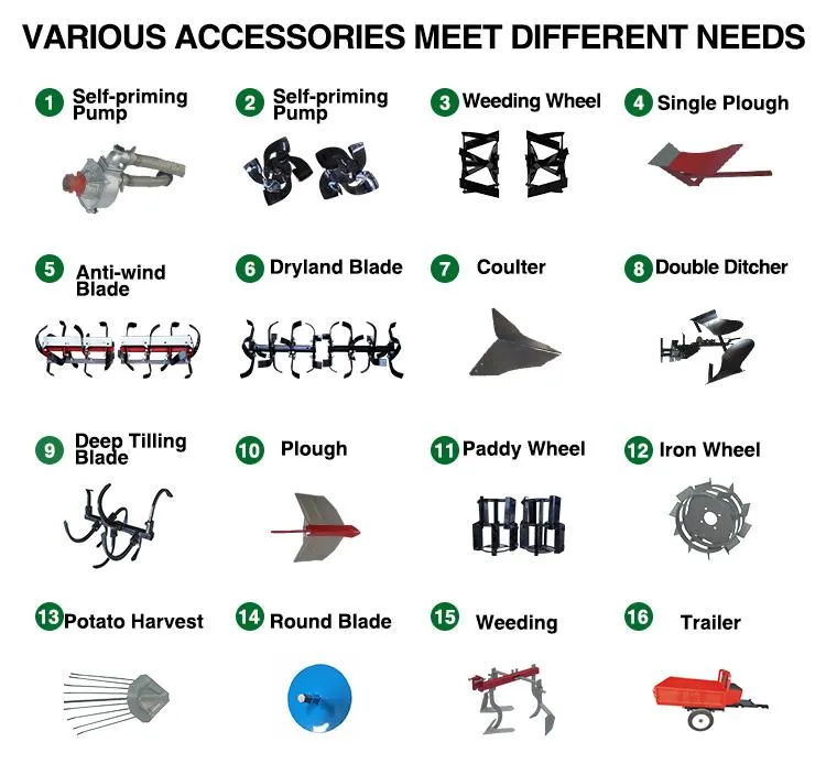 Product Components
