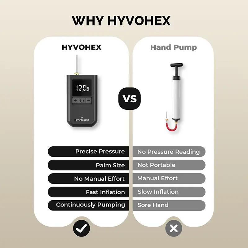 ODM HYVOHEX P100 Ultra-Compact Electric Ball Pump Manufacturer, Factories