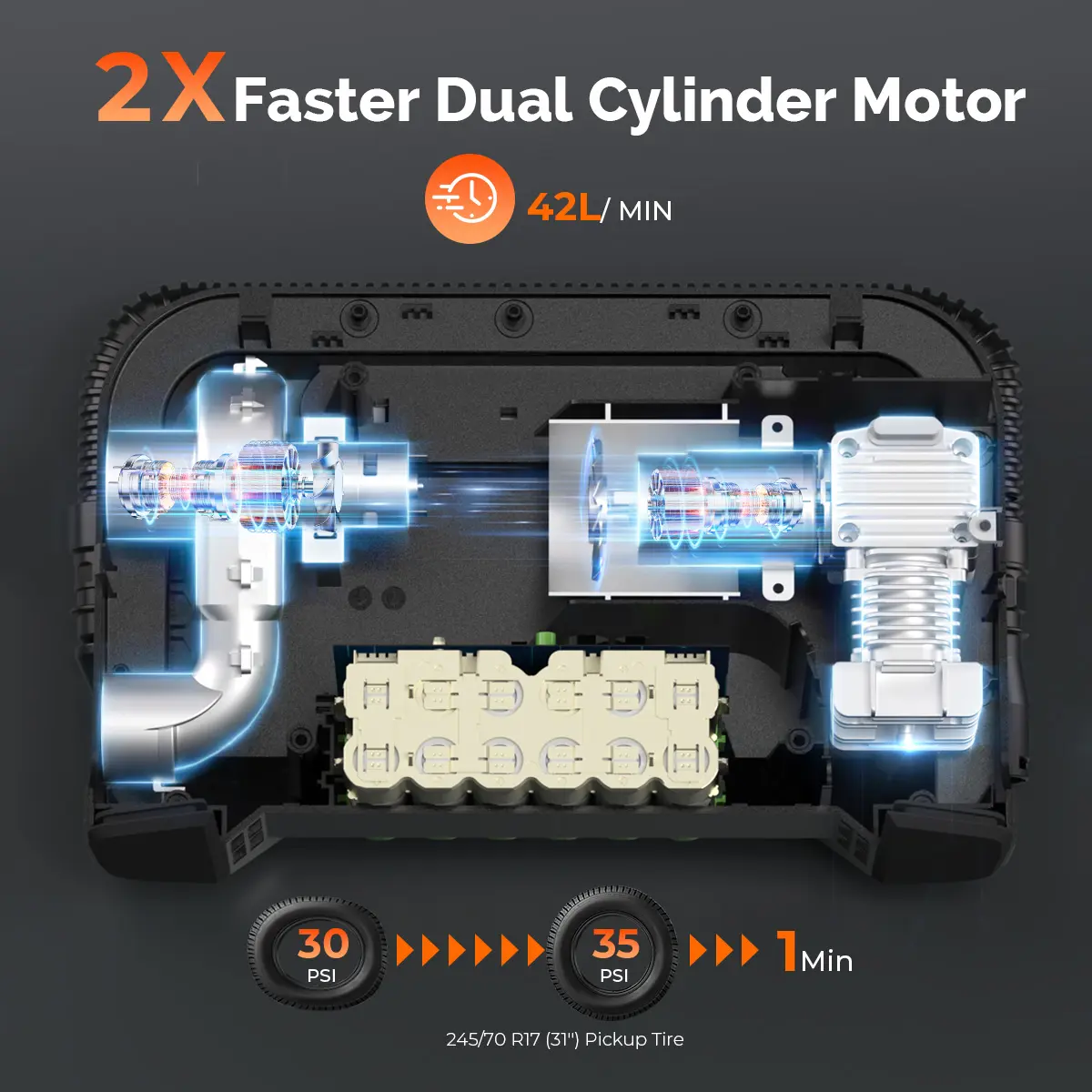 OEM ETENWOLF S6 Heavy-duty Tire Inflator Air Compressor for SUV/Car/Pickup Manufacturers, Supplier