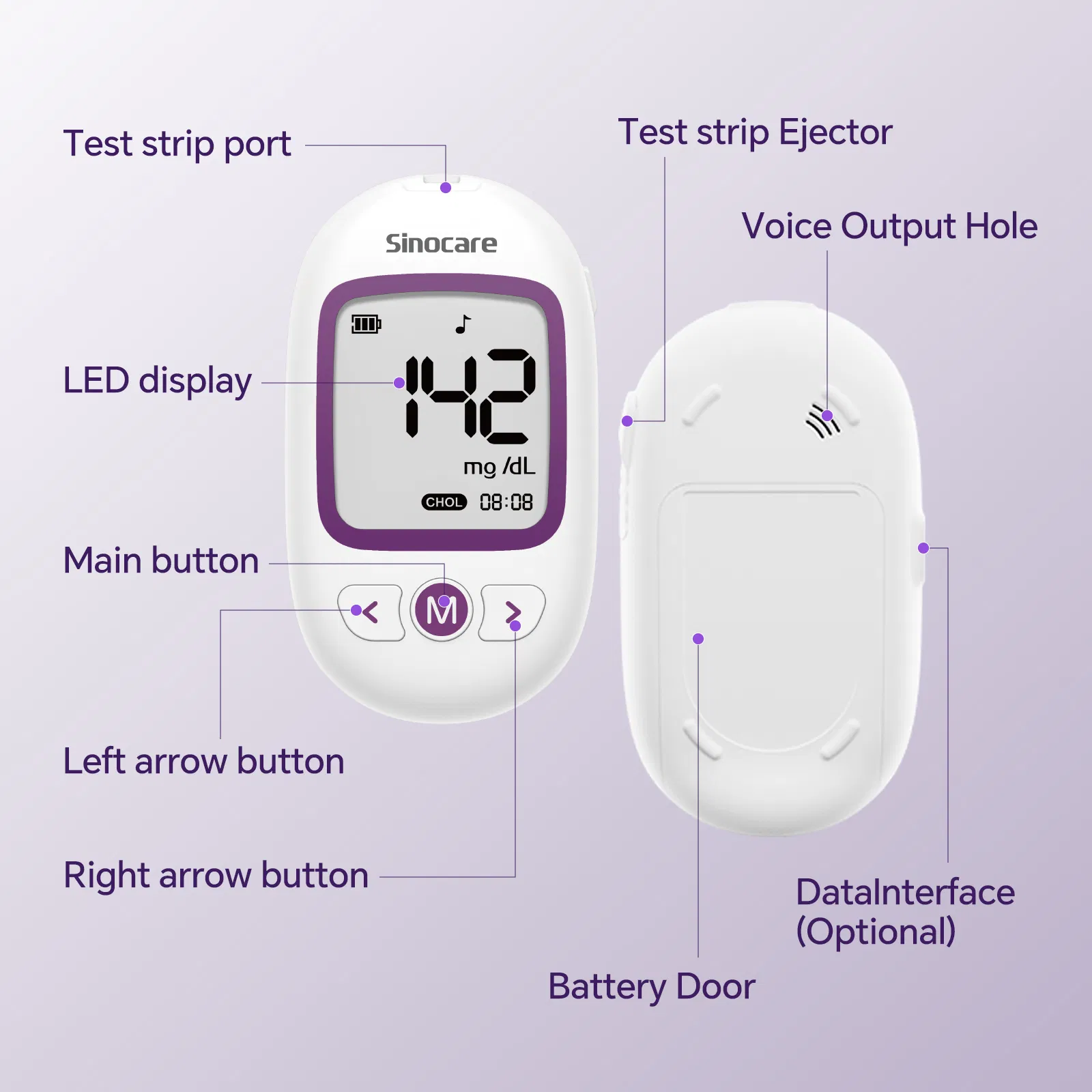 Sinocare Diabetes Self Test Digital Smart Blood Sugar Glucose Meter Total Cholesterol Hemoglobin Uric Acid Multi-Monitor