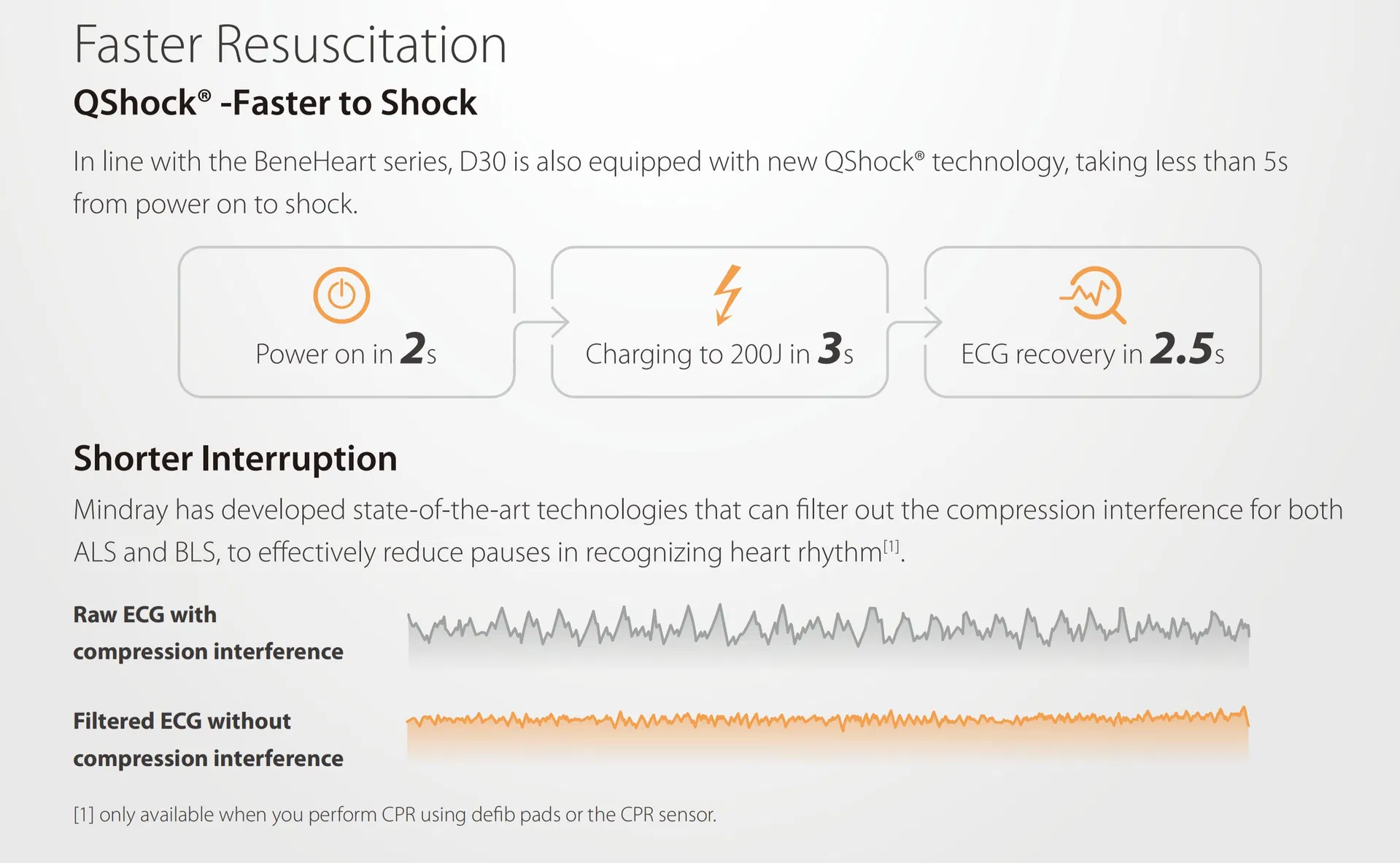 Resuscitation Team Analysis