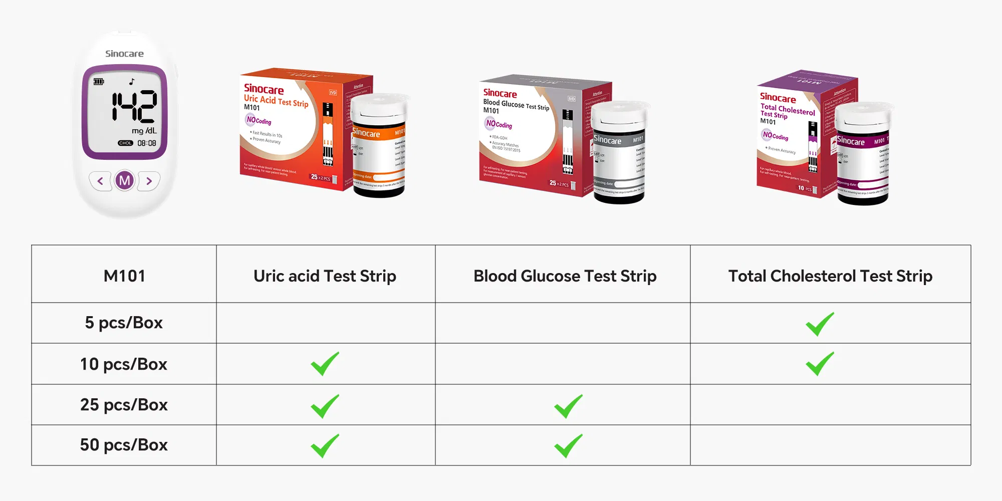 Sinocare Diabetes Self Test Digital Smart Blood Sugar Glucose Meter Total Cholesterol Hemoglobin Uric Acid Multi-Monitor