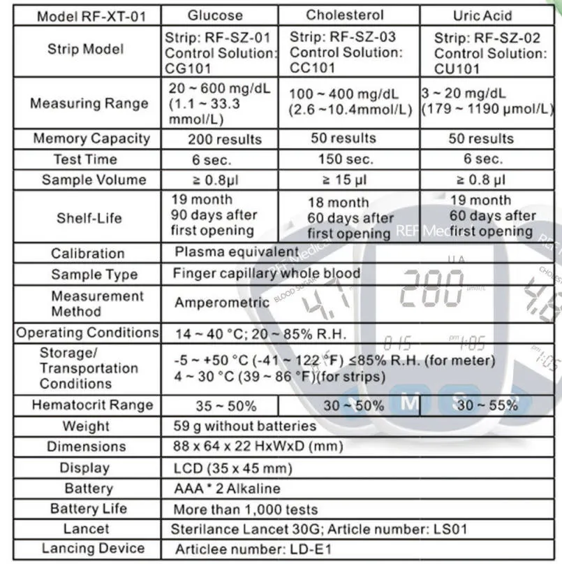 Multi-Monitoring Device