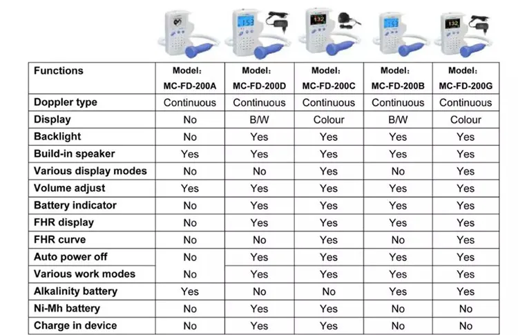 Series Difference Table
