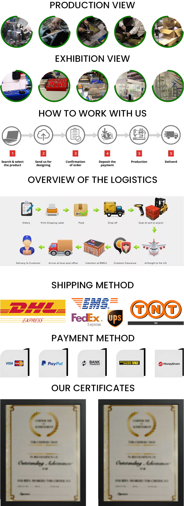 Production Process