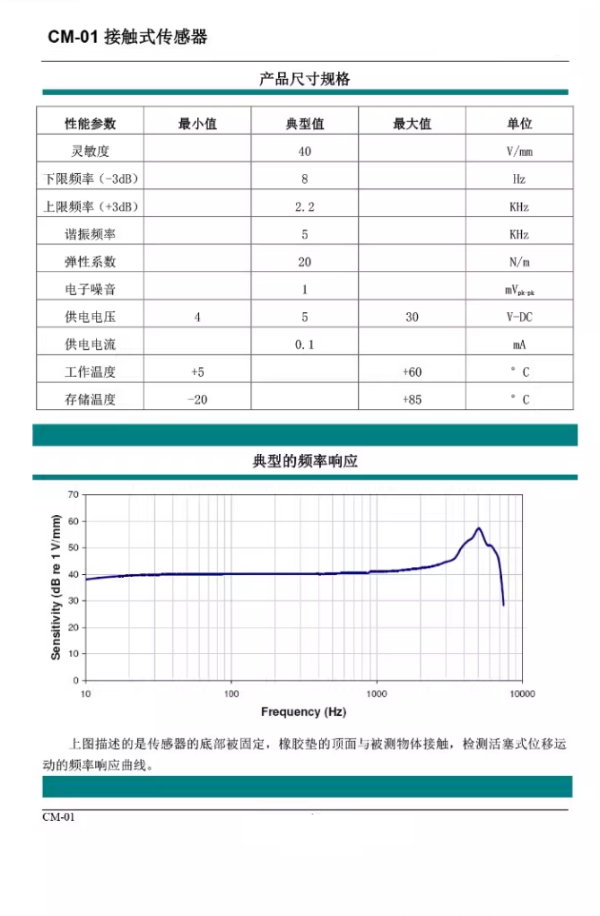 Product View 4