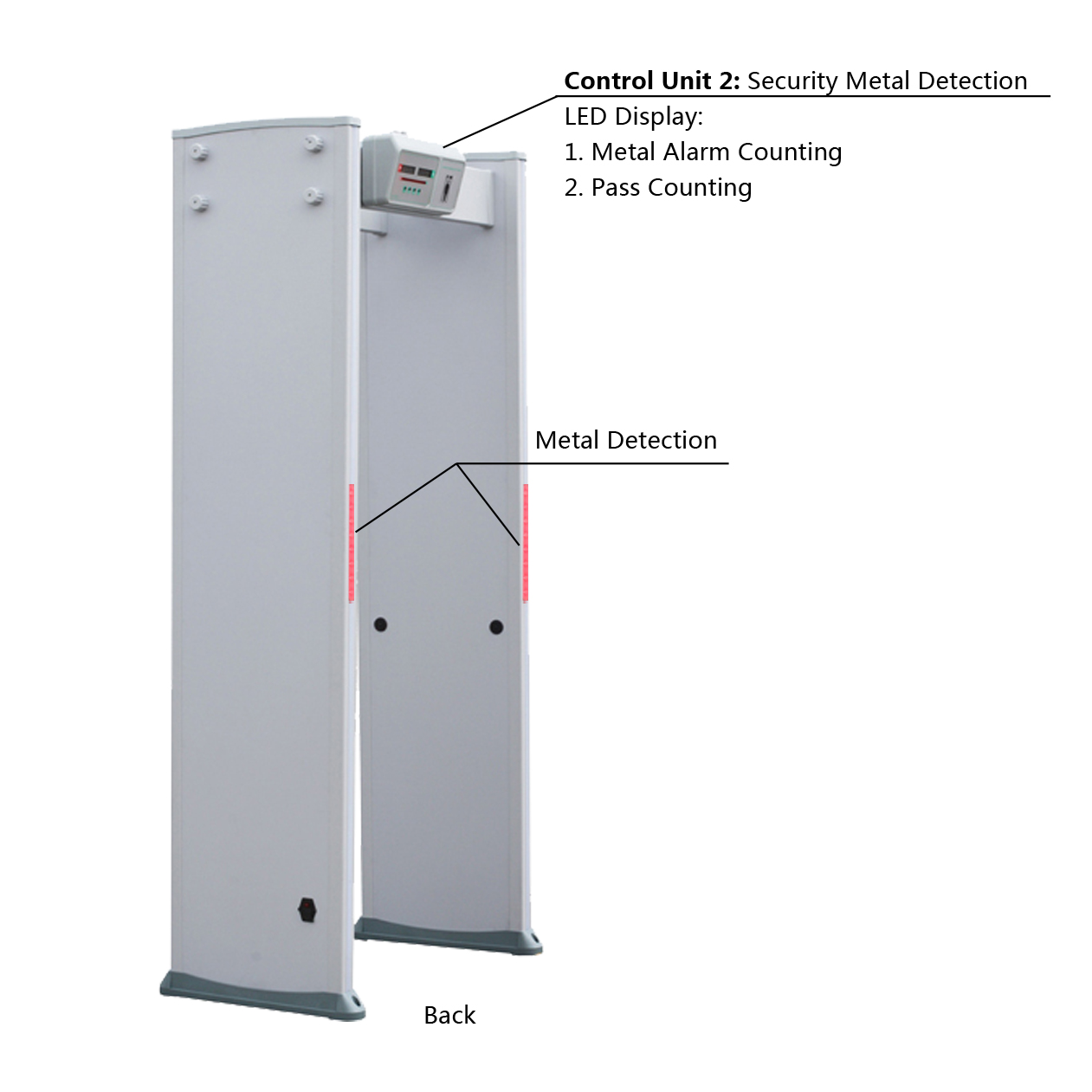 Metal Detector Display 2