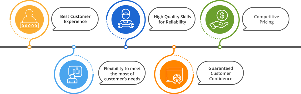 Quality Assurance