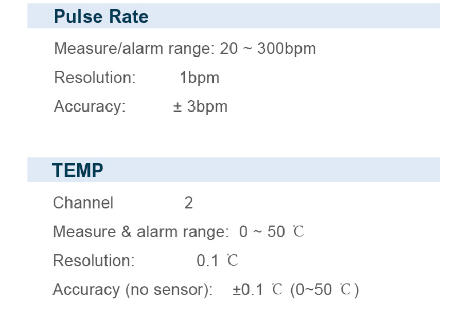 Patient Monitor Display