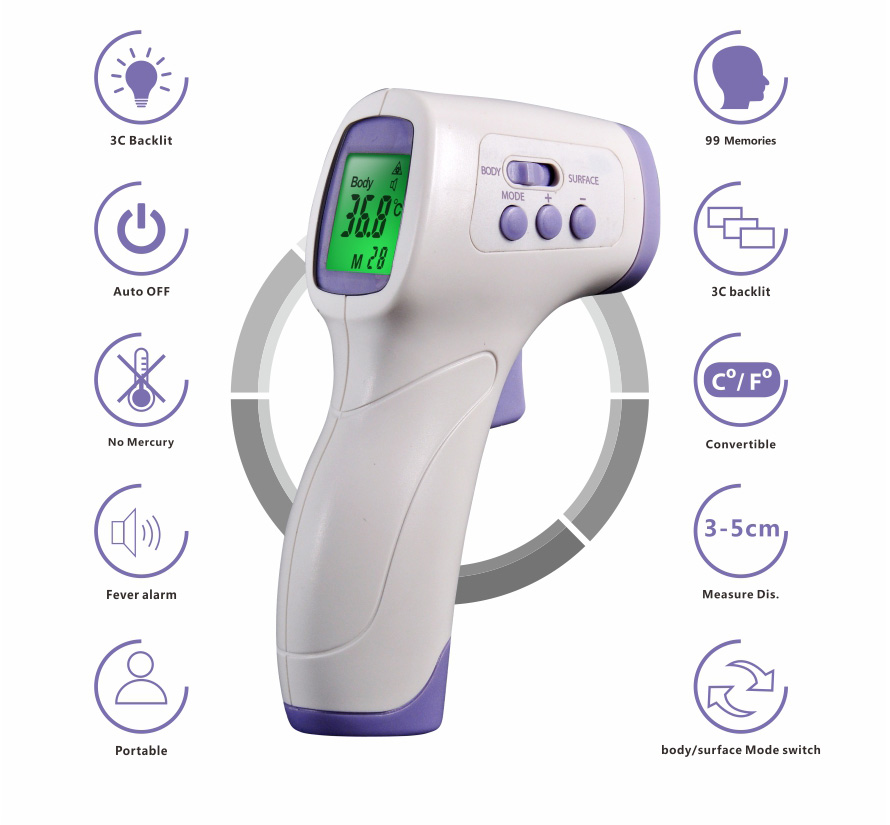 Temperature Monitor Use