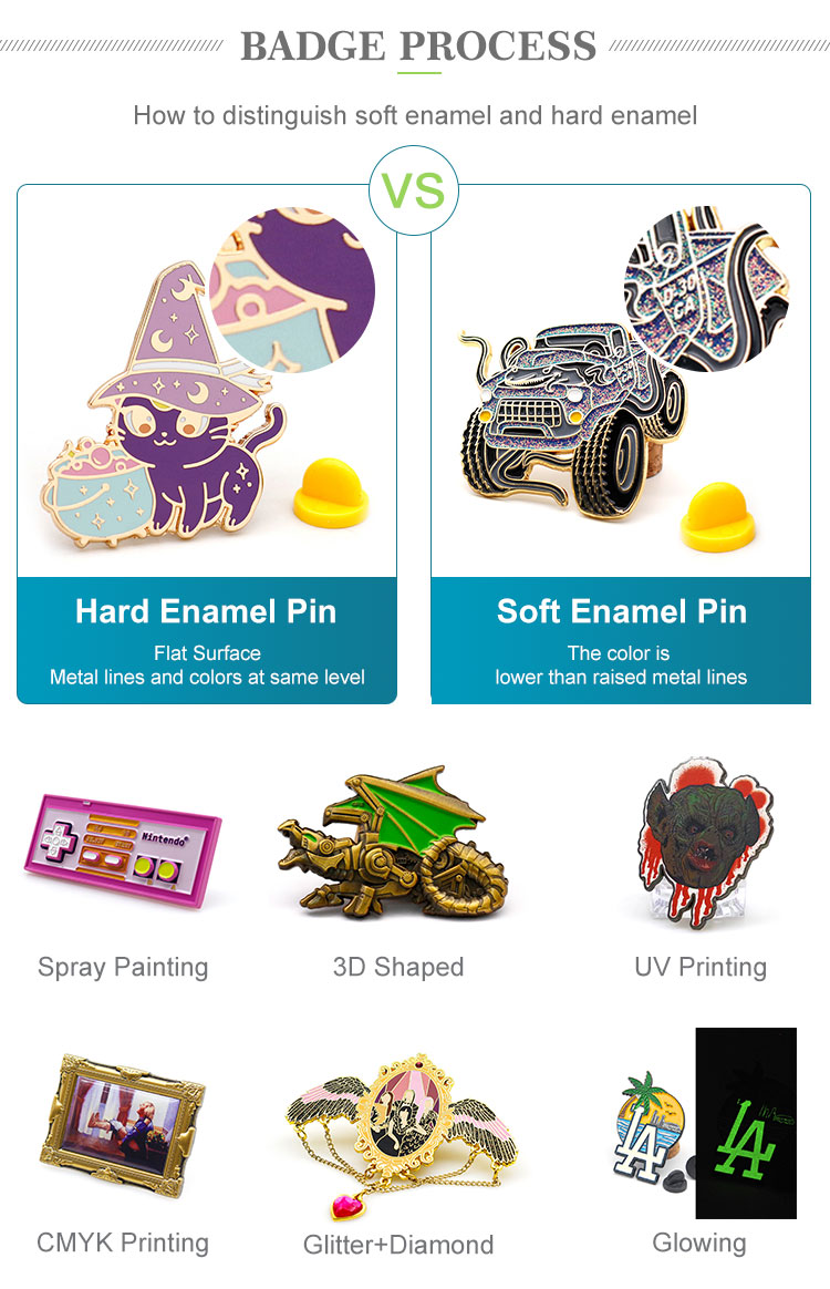 Customized Step 3