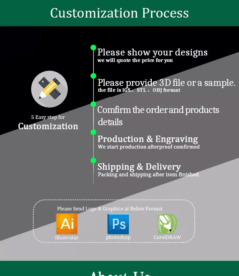 Order Flowchart