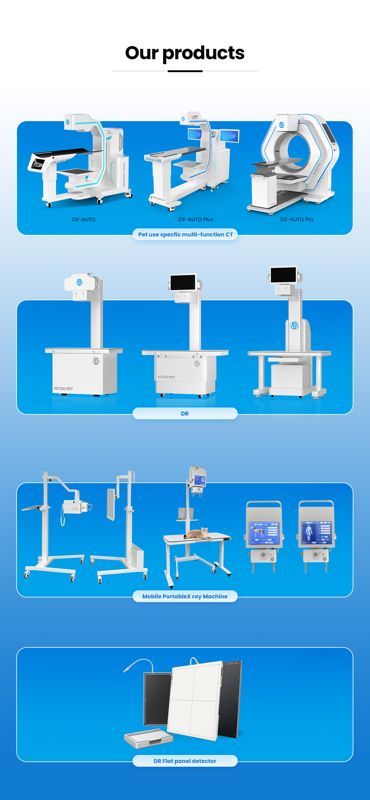 Veterinary Multi-Parameter Patient Monitor Overview