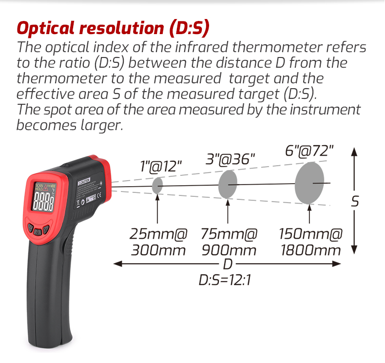 Thermometer Detail 7