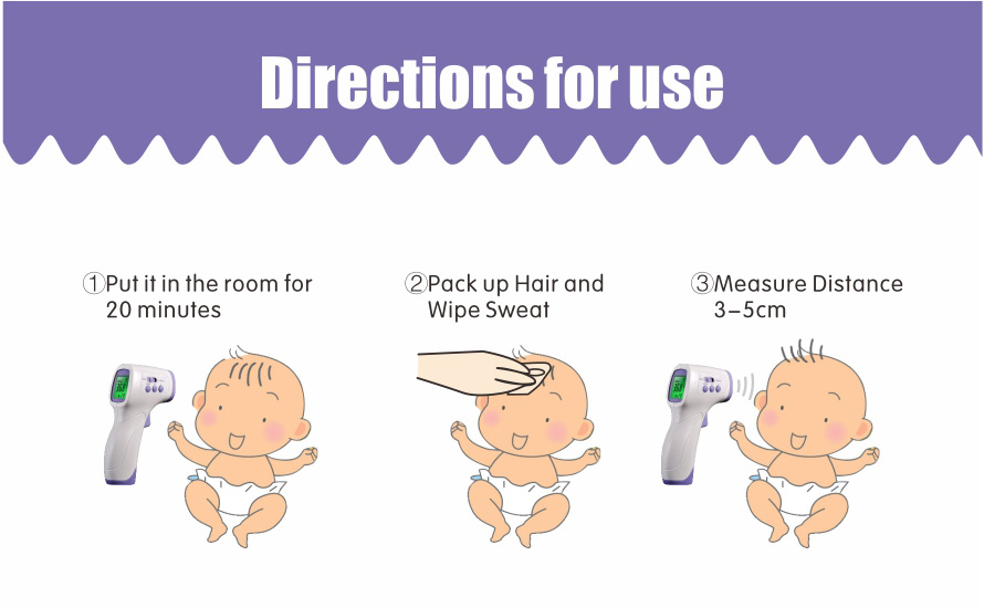 Ergonomic Design