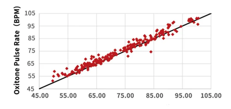 Accuracy Test Chart 2