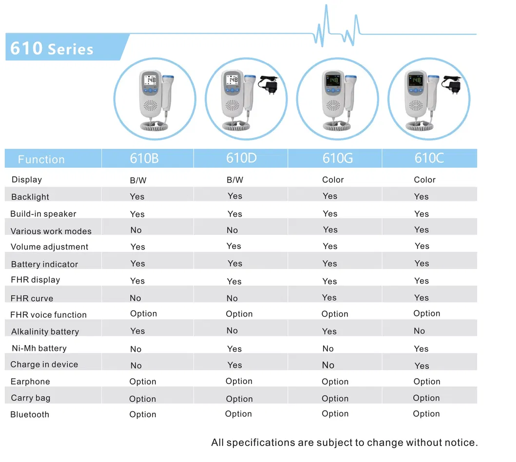 FD-610 Series Difference Table