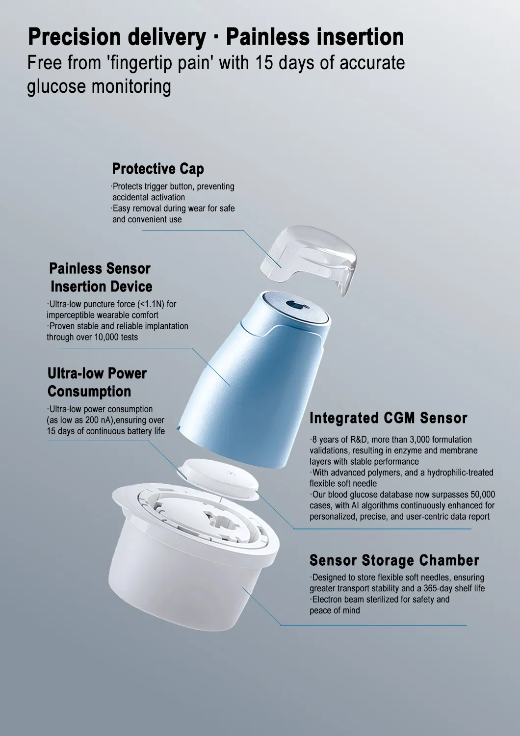 CGM Continuous Glucose Monitor