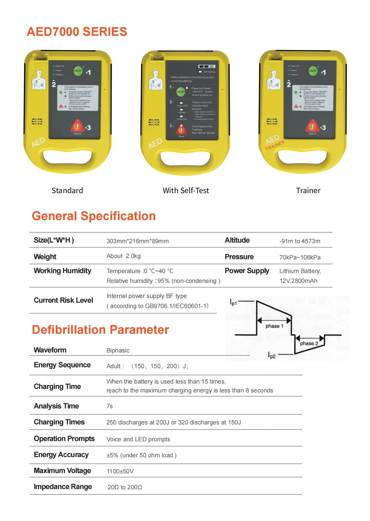 Semi-Automated External Defibrillator