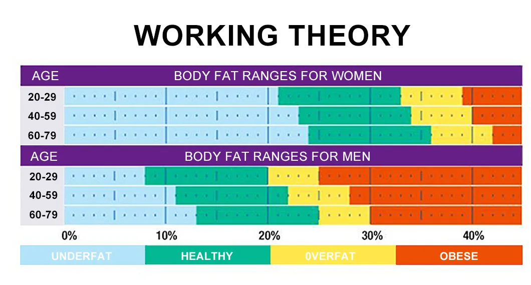 Health Indicators