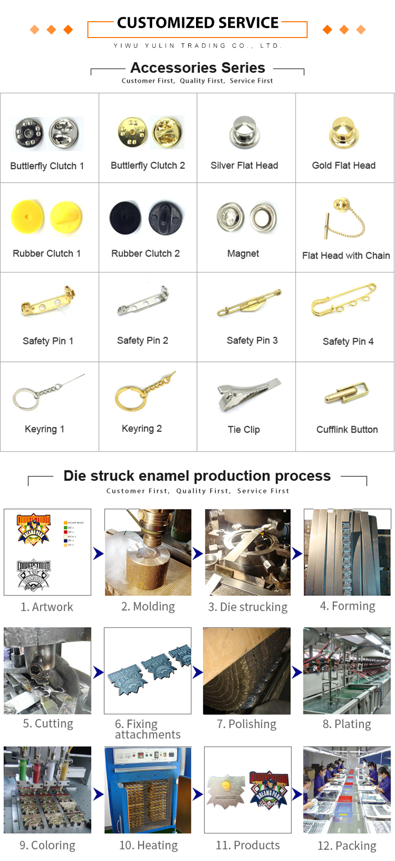 Production Detail