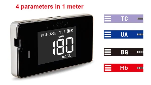 Multi-Monitoring Meter