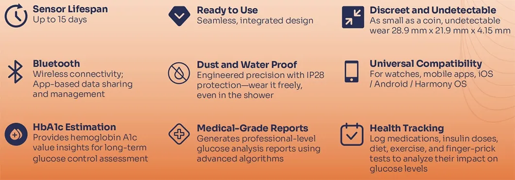 Glucose Monitoring Trends