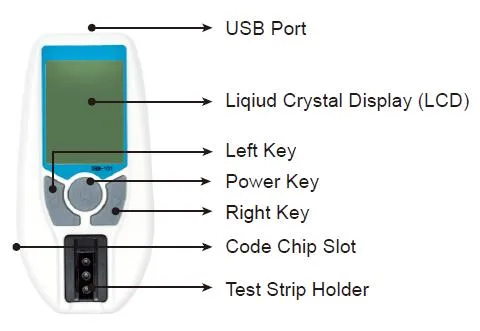 Meter Diagram