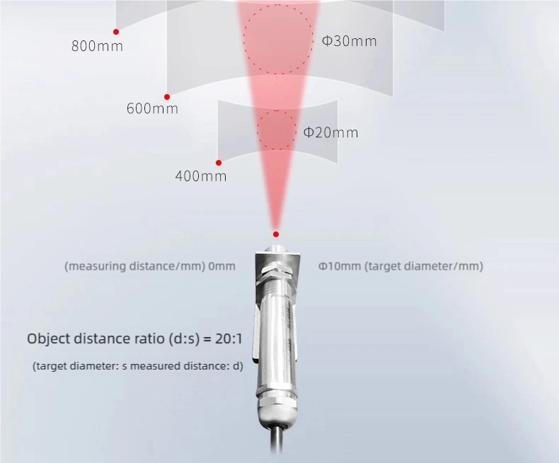 Infrared sensor detail 2