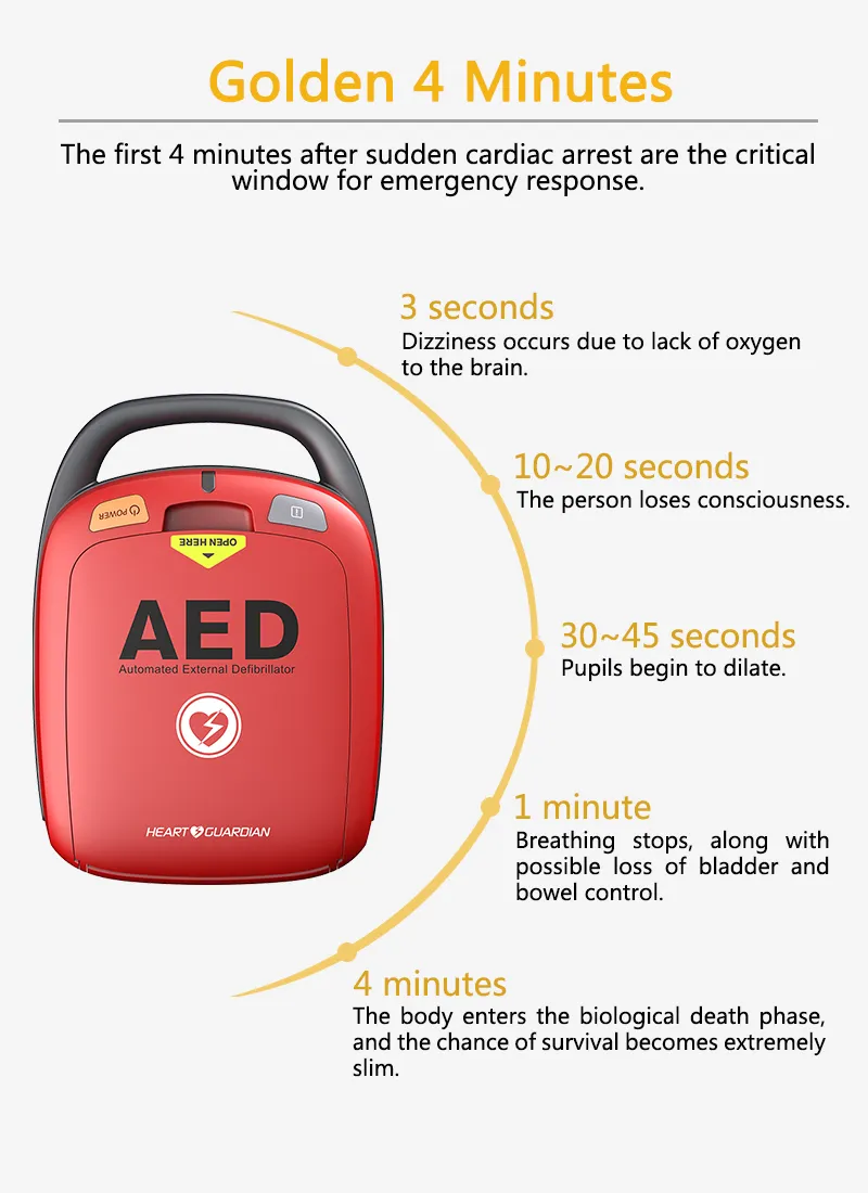 AED Step Instructions Graphic Part 1