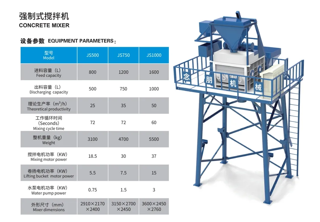 Product Parameters 1