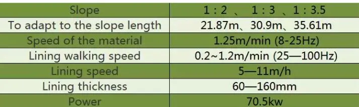 Technical parameter