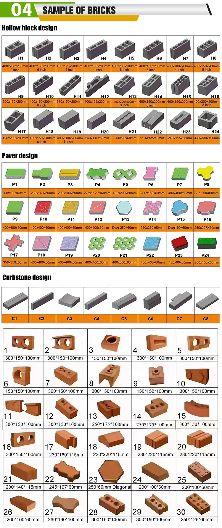 Supported Materials