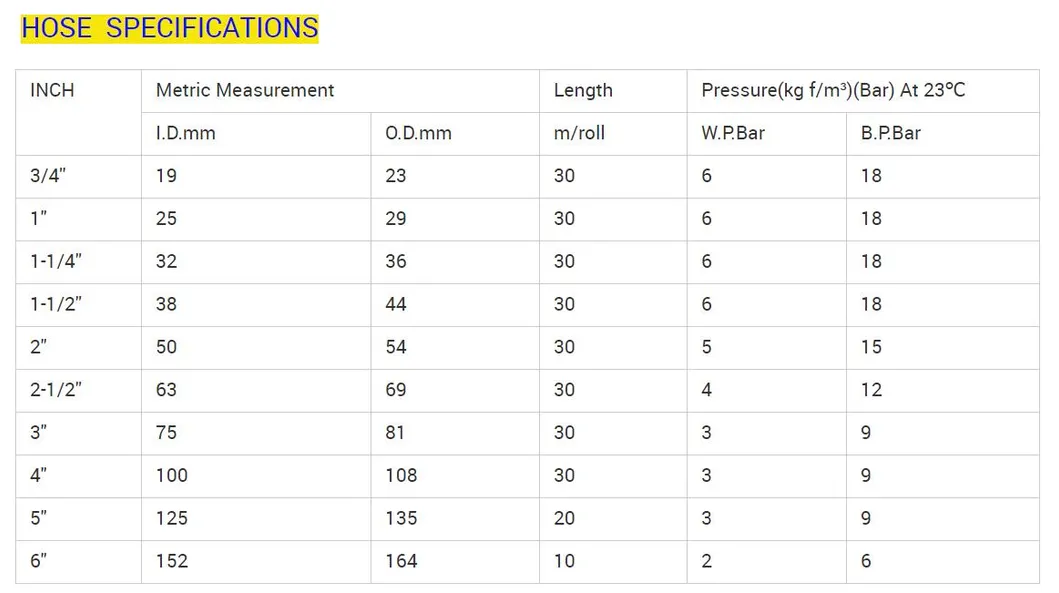 Hose Production Overview