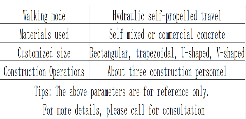 Product Parameters 2