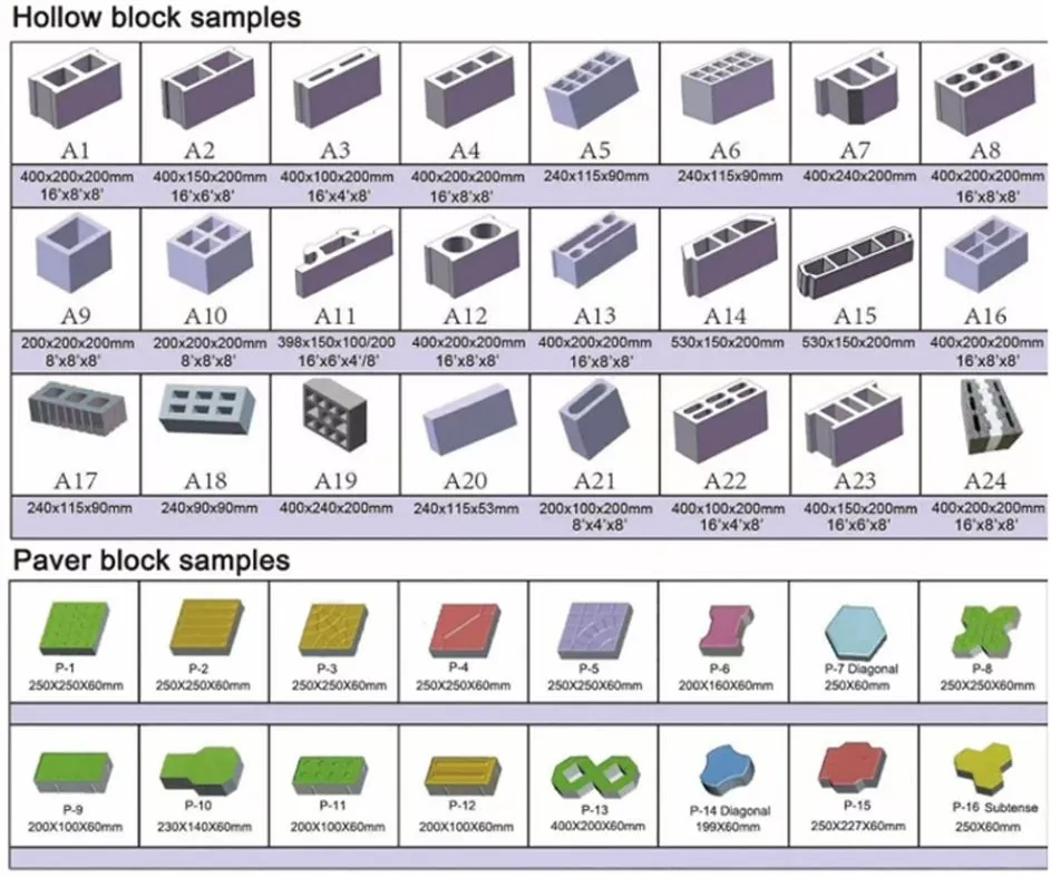Brick Types