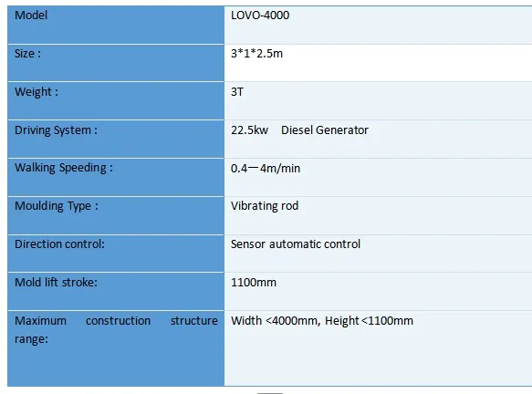 Machine Specification Chart