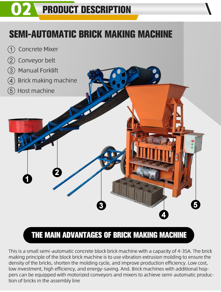 Production Process